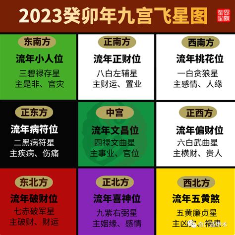 2026飛星圖|未来十年九宫飞星图（2018年至2027年）